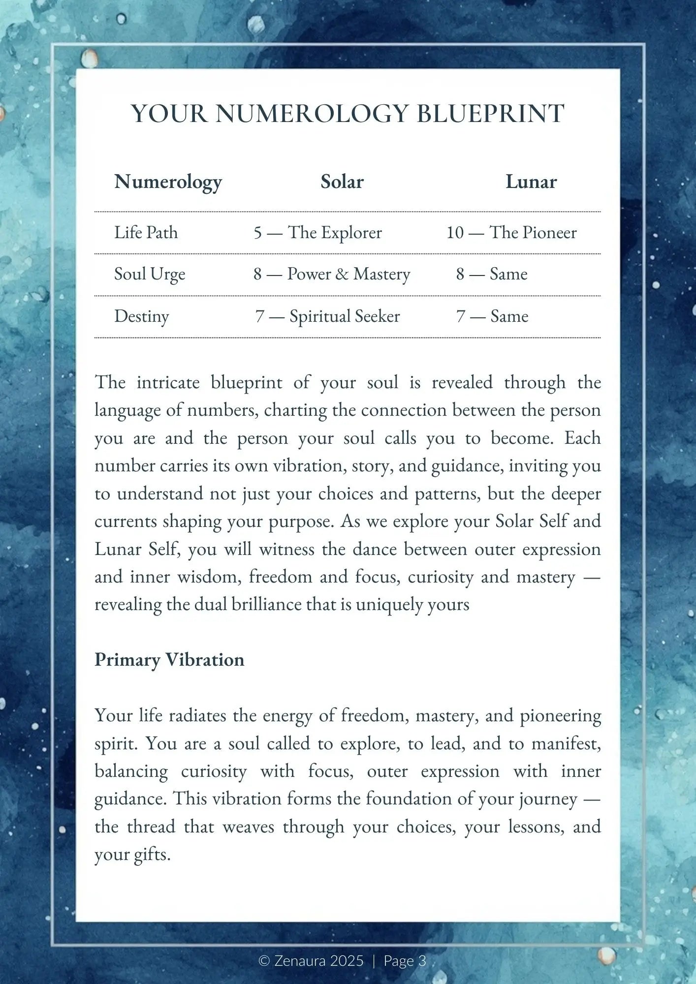 Sacred Soul Map: Your Inner & Outer Blueprint